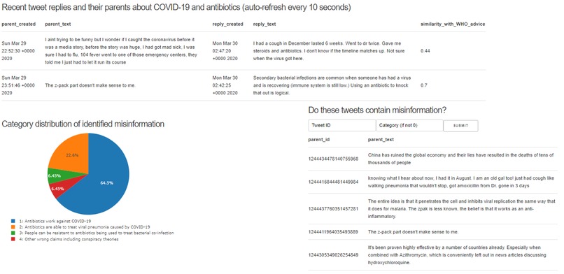 COVID-19 Twitter Misinformation Monitor for Fact Checkers – screenshot 1