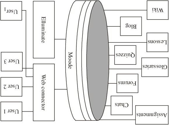 Alternative Educational Environment(ALE)  – screenshot 2