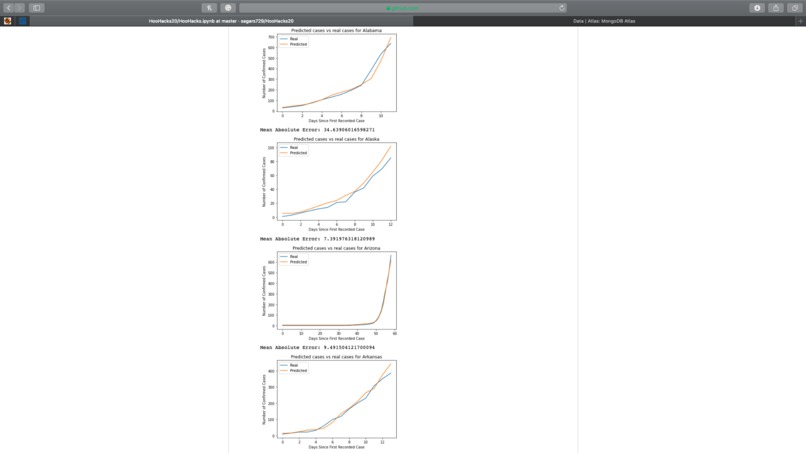 COVID Predictor and Notifier – screenshot 3