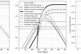 County Level COVID Forecasting and Policy Optimization