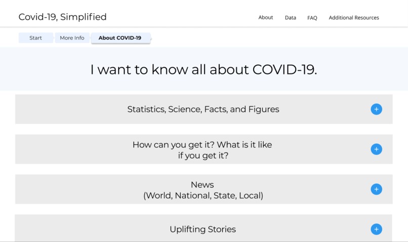 Covid-19, Simplified – screenshot 5