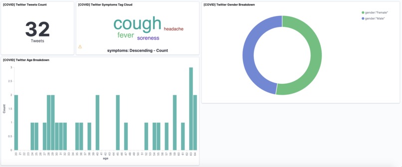 Expression Networks Tracking COVID19 Supply Impact – screenshot 3