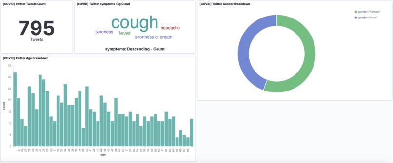 Expression Networks Tracking COVID19 Supply Impact – screenshot 4