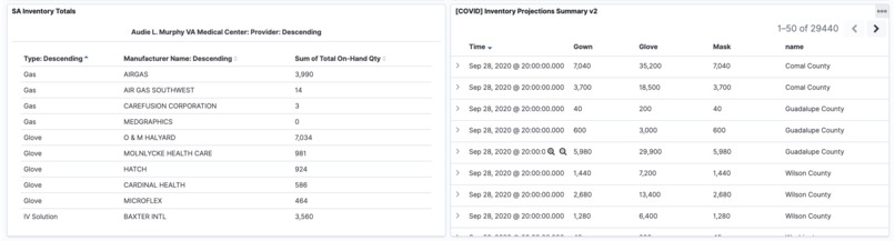 Expression Networks Tracking COVID19 Supply Impact – screenshot 5