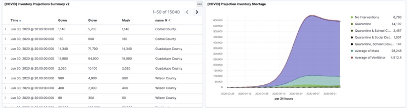 Expression Networks Tracking COVID19 Supply Impact – screenshot 6