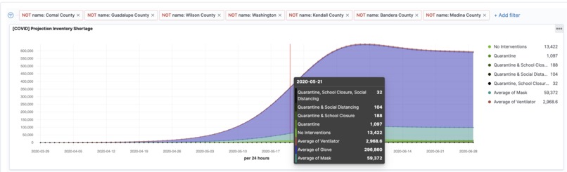 Expression Networks Tracking COVID19 Supply Impact – screenshot 7