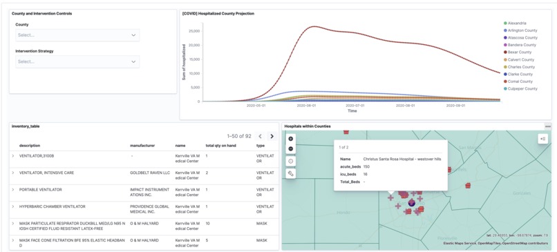 Expression Networks Tracking COVID19 Supply Impact – screenshot 8