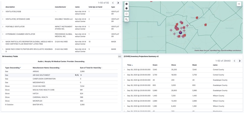 Expression Networks Tracking COVID19 Supply Impact – screenshot 9