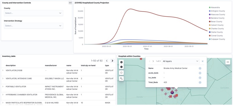 Expression Networks Tracking COVID19 Supply Impact – screenshot 10