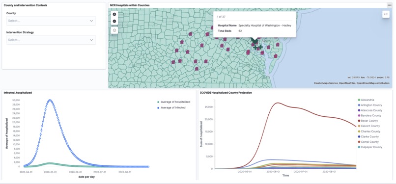 Expression Networks Tracking COVID19 Supply Impact – screenshot 11