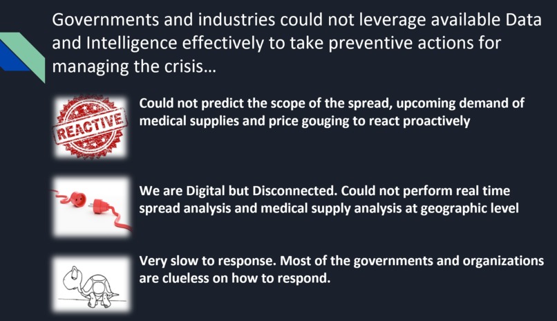 Smart Crisis Preventive Monitoring and Management System – screenshot 2