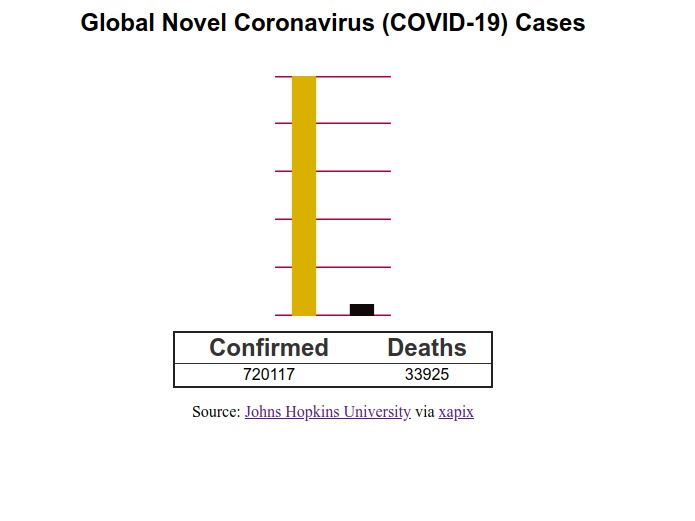 coronavirus-charts – screenshot 1