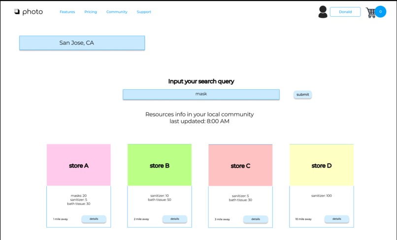 Community Grocery App – screenshot 4
