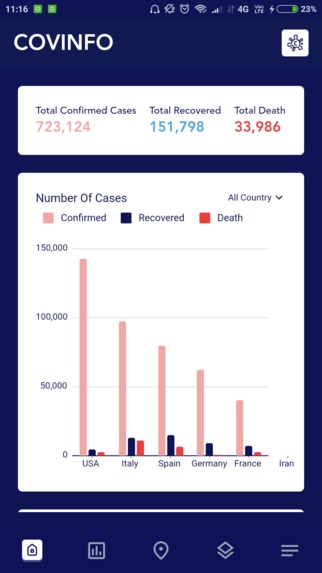 Covinfo – screenshot 1