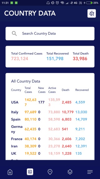 Covinfo – screenshot 2