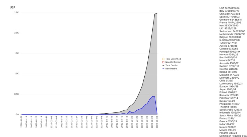covid-19 "curvy" dashboard – screenshot 1