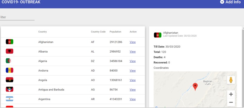 COVID19Regional – screenshot 2