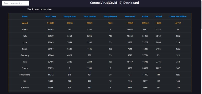 Google-for-Covid19 – screenshot 4