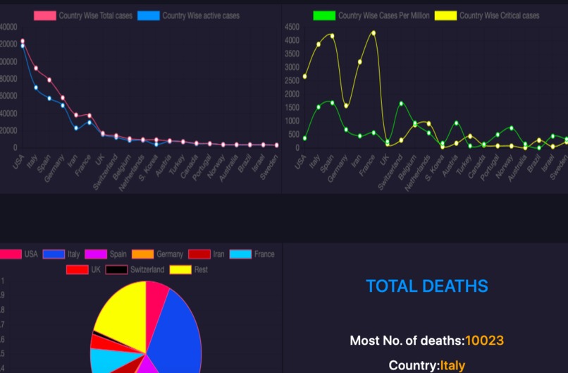 Google-for-Covid19 – screenshot 5