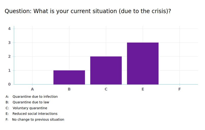 Value the Vulnerable – screenshot 2