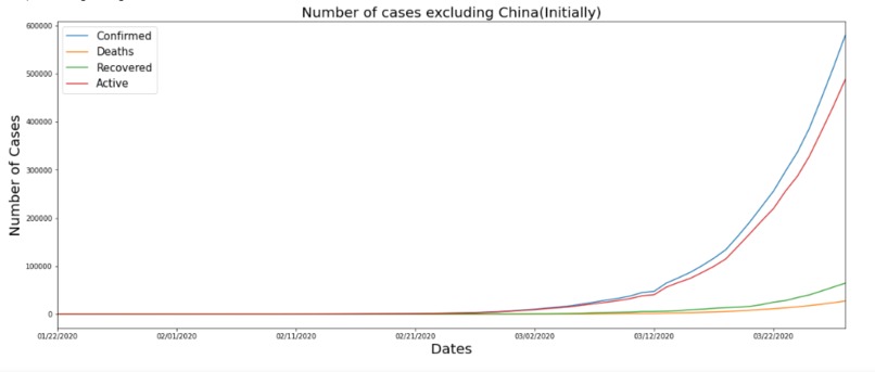 Predicting Covid-19 cases for next month – screenshot 1