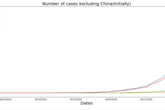 Predicting Covid-19 cases for next month