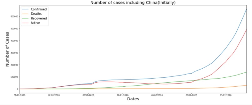 Predicting Covid-19 cases for next month – screenshot 2