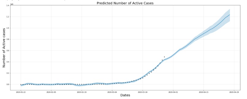 Predicting Covid-19 cases for next month – screenshot 3