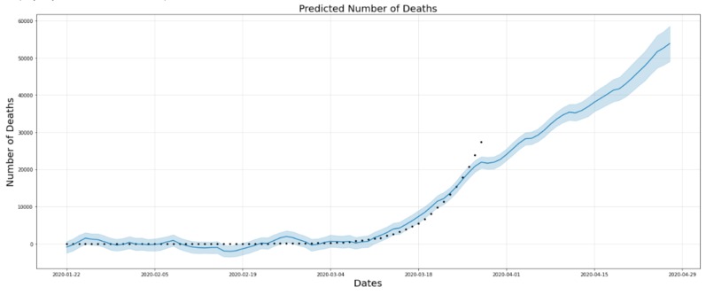 Predicting Covid-19 cases for next month – screenshot 5