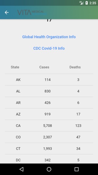 Vita Medical Solutions Covid-19 App – screenshot 3