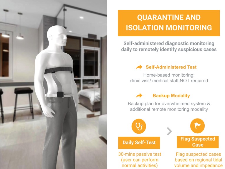 Lung imaging IoT for remote monitoring in isolation – screenshot 3