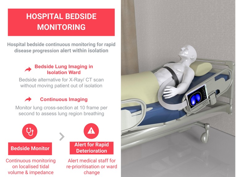 Lung imaging IoT for remote monitoring in isolation – screenshot 2