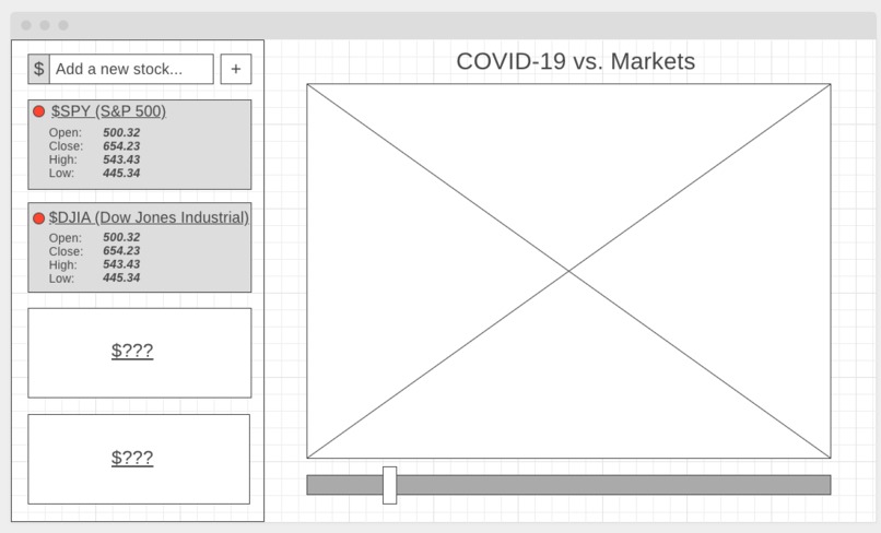 COVID-19 vs. Markets – screenshot 3