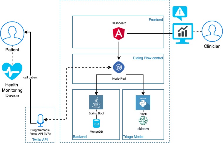 doctor@home – screenshot 3