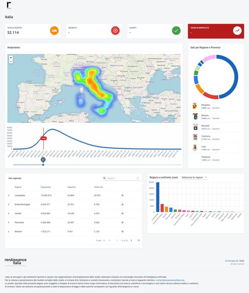 AI tools to predict contagion and identify disease(by CT&XR) – screenshot 1