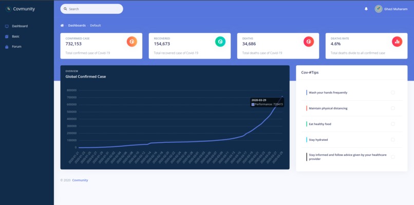 Covmunity – screenshot 1