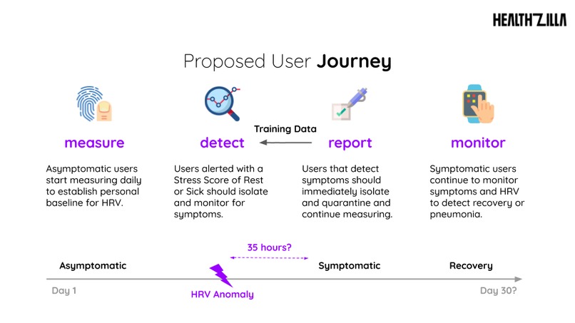 COVID-19 early warning with HRV app – screenshot 4