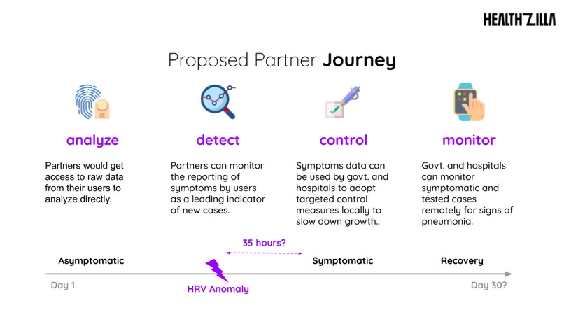 COVID-19 early warning with HRV app – screenshot 5