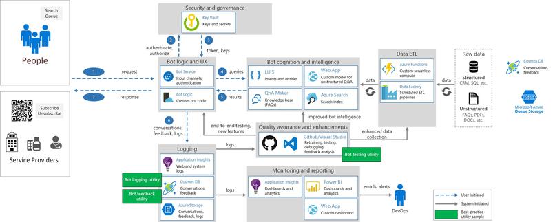 Virtual Queues for Social Distancing – screenshot 6