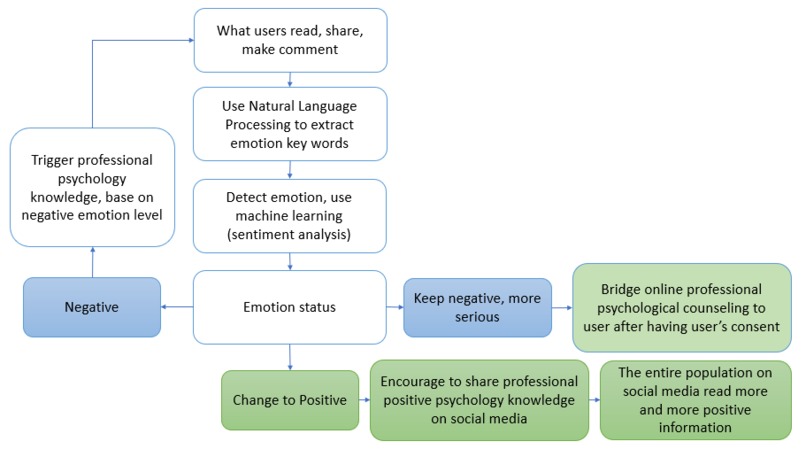 I can feel your emotion, help you before trouble comes  – screenshot 1