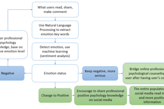 I can feel your emotion, help you before trouble comes 