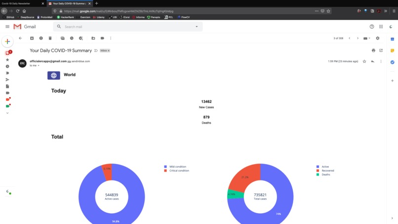 Covid-19 Daily Newsletter – screenshot 3
