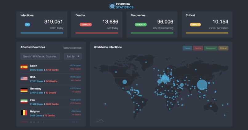 COVID19- Live tracker  – screenshot 4