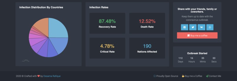 COVID19- Live tracker  – screenshot 5