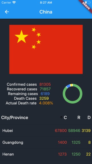 COVID Share – screenshot 6