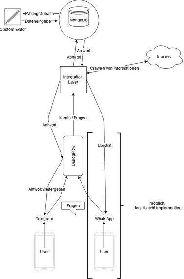 Corona Legal Chatbot – screenshot 2