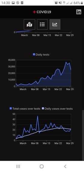 Virus Clusters Prediction – screenshot 5