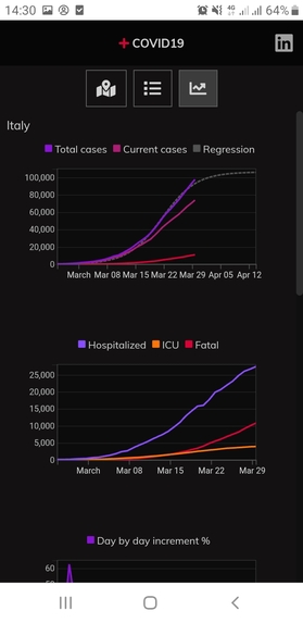 Virus Clusters Prediction – screenshot 6