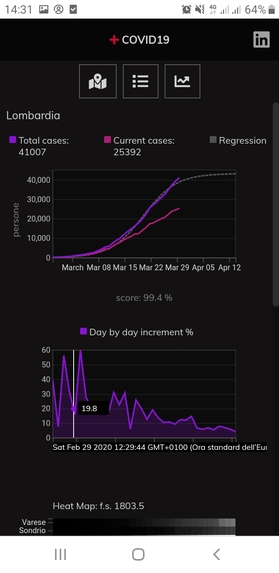 Virus Clusters Prediction – screenshot 7