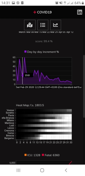 Virus Clusters Prediction – screenshot 8